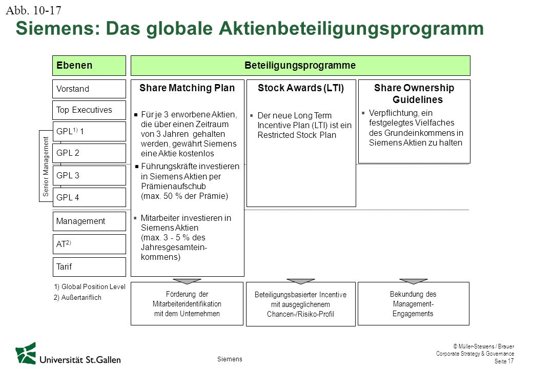 Als Sachbezug (englisch employee benefits, deutsch Sozialleistungen, Leistungen an Arbeitnehmer oder englisch fringe benefits, deutsch besondere Sozialleistungen, Gehaltsnebenleistungen) bezeichnet man Einnahmen, die nicht in Geld bestehen oder geldwerte Vorteile, die den Empfänger bereichern, oder den nowsogo.ga Österreich .